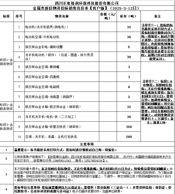 金属类废旧物资招标销售竞价表